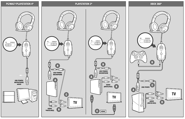 Speedlink xanthos stereo console gaming headset - Nehmen Sie dem Favoriten