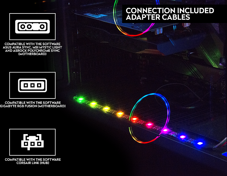 RGB LED-Strip im PC-Gehäuse mit leuchtenden Farben und Symbolen für Kompatibilität zu ASUS Aura Sync, MSI Mystic Light, ASRock Polychrome Sync, Gigabyte RGB Fusion und Corsair Link