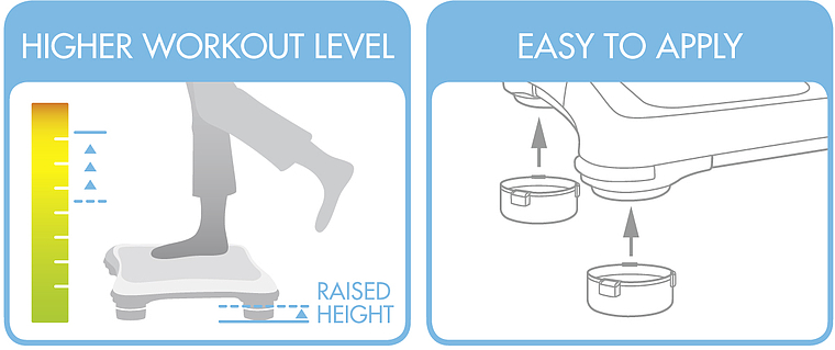 Abbildung zeigt die Erhöhung eines Steppers zur Intensitätssteigerung des Trainings und die einfache Anbringung der Erhöhungselemente.