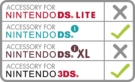Tabelle zeigt Zubehör-Kompatibilität mit Häkchen für Nintendo DS und 3DS, aber ein X für DS Lite und DS XL