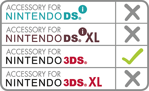 Diagramm zeigt, dass dieses Zubehör ausschließlich für den Nintendo 3DS passt, nicht für DS, DS XL oder 3DS XL.